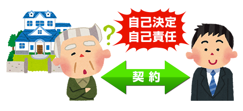 契約自己決定・自己責任