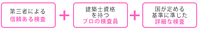 第三者による信頼ある検査＋建築士資格を持つプロの検査員＋国が定める基準に準じた詳細な検査