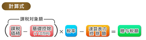 贈与税額|課税対象額（課税価格-基礎控除(110万円))×税率-速算表の控除額=贈与税額